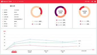 工廠生產(chǎn)管理軟件 驅(qū)動企業(yè)邁向智能工廠的核心引擎