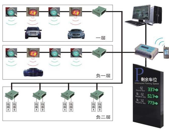 智能停車場系統(tǒng) 小區(qū)管理的革新與廣州廠家的專業(yè)服務(wù)