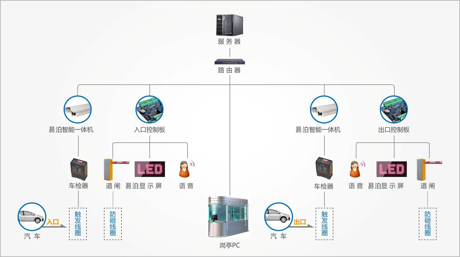 智能停車場管理系統(tǒng)的技術(shù)應(yīng)用趨勢