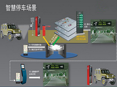 超級停車場 智慧停車新體驗，引領智能停車場管理系統未來